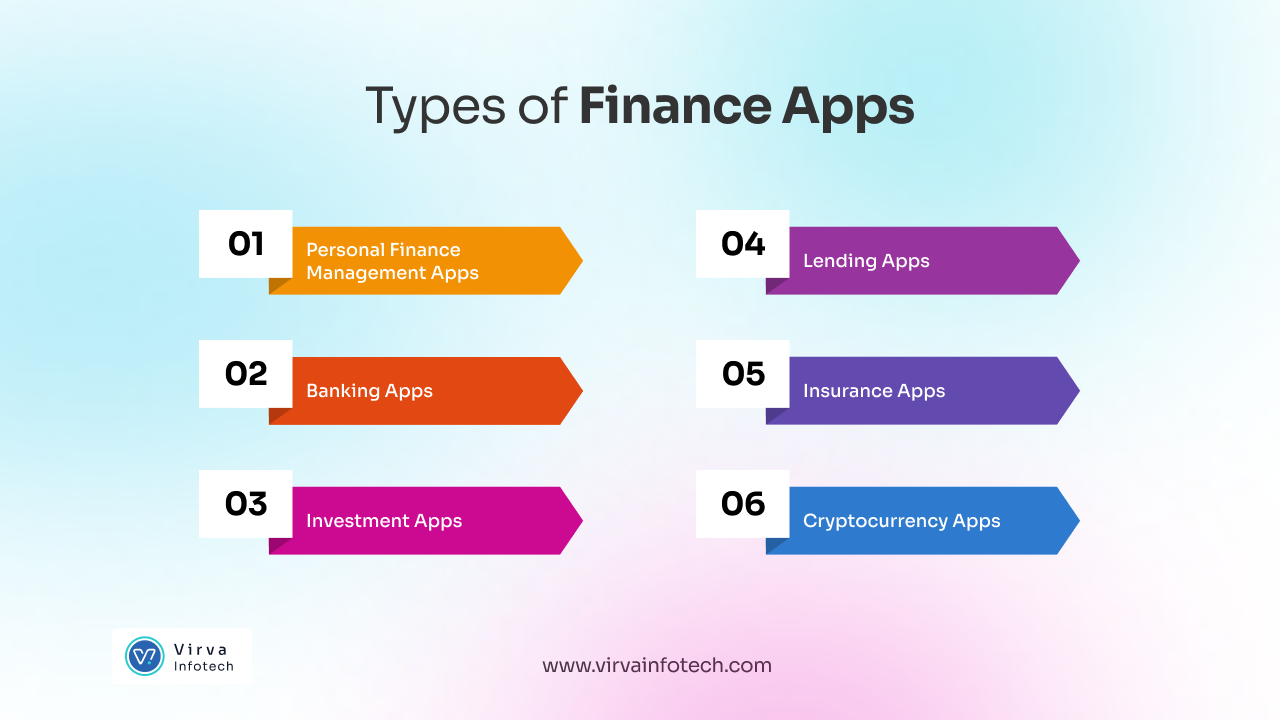 types-of-finance-apps