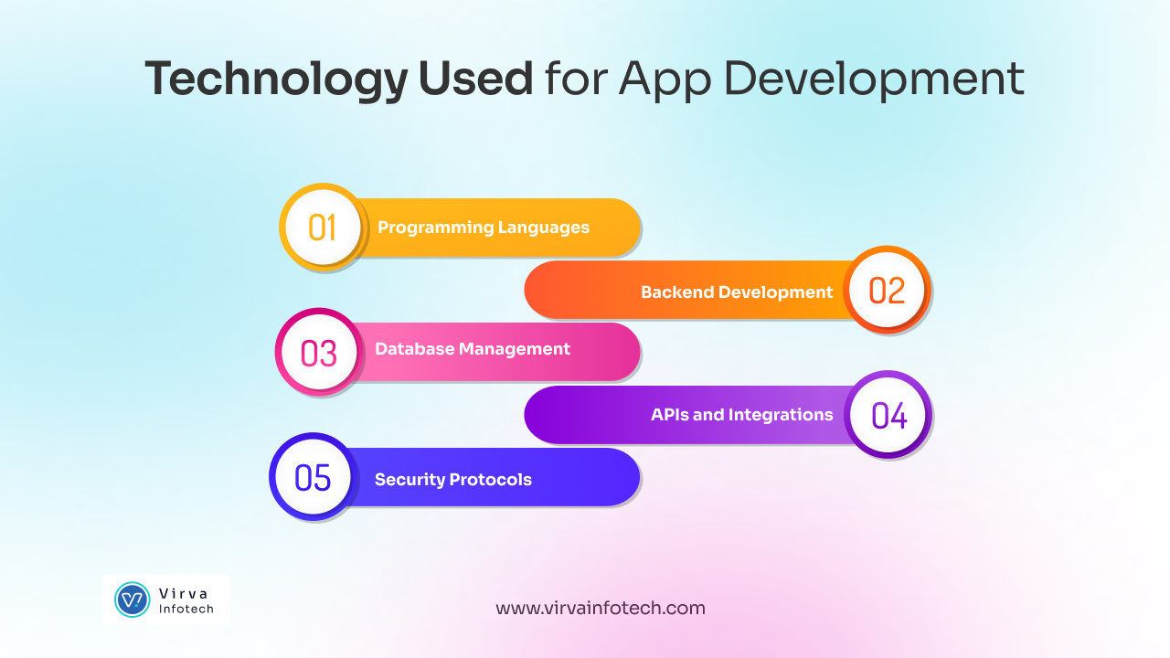 fintech-app-technology-stack