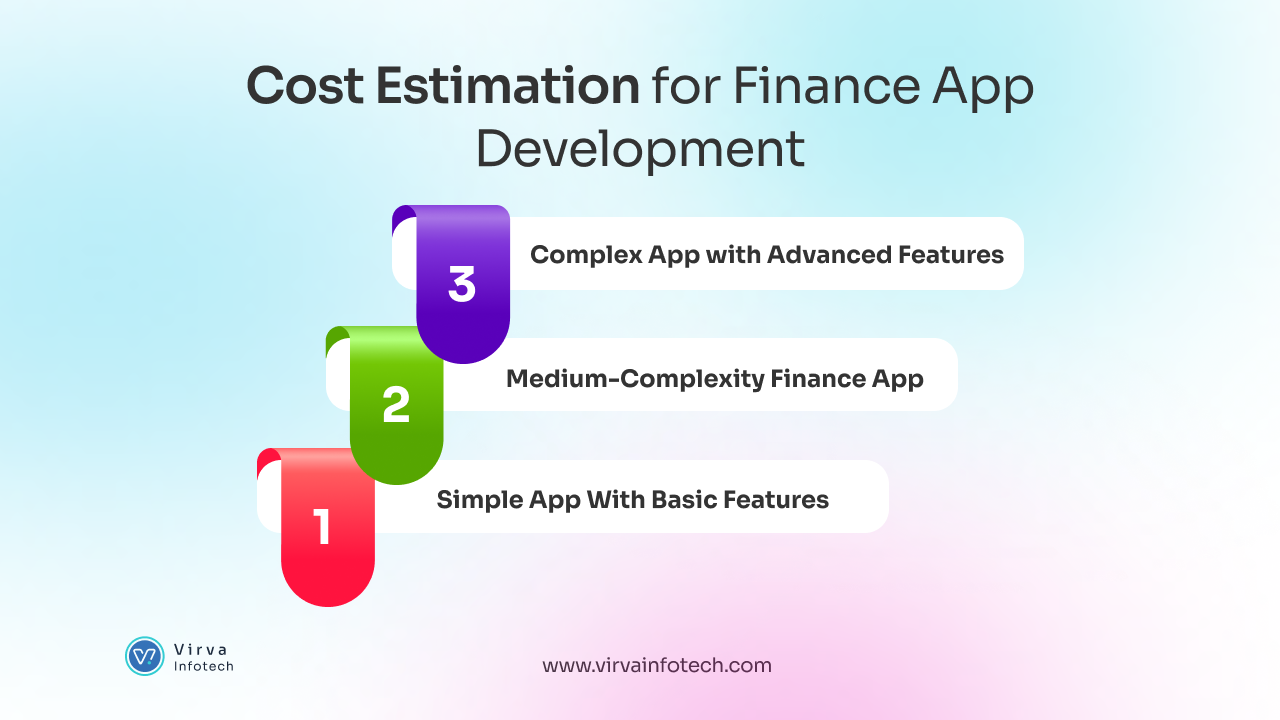 finance-app-cost-breakdown