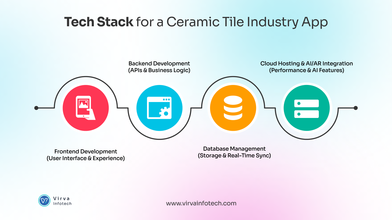 Tech-Stack-for-a-Ceramic-Tile-Industry-App