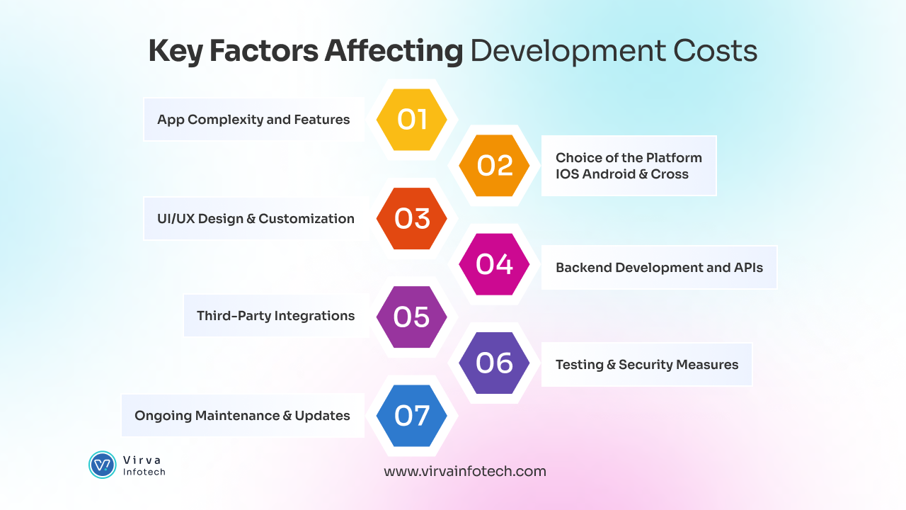 Key-Factors-Affecting-Development-Costs