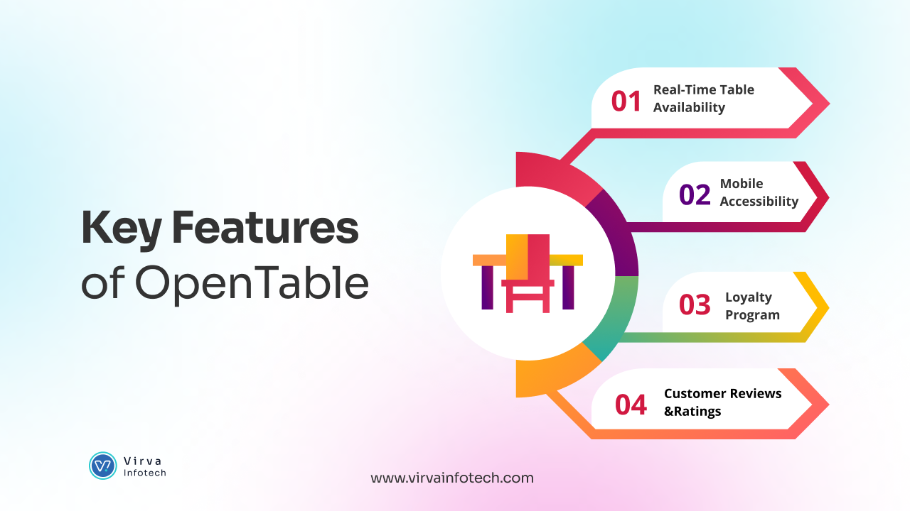 key-features-of-opentable