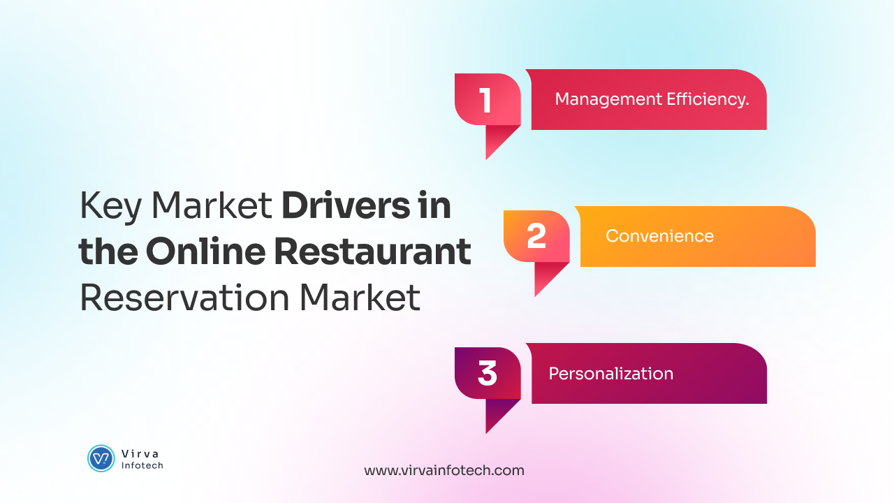 key-market-drivers-online-restaurant-reservation