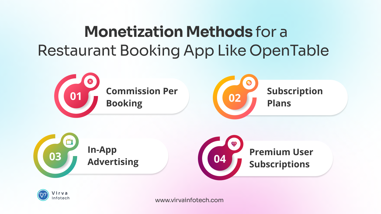 monetization-methods-restaurant-booking-app