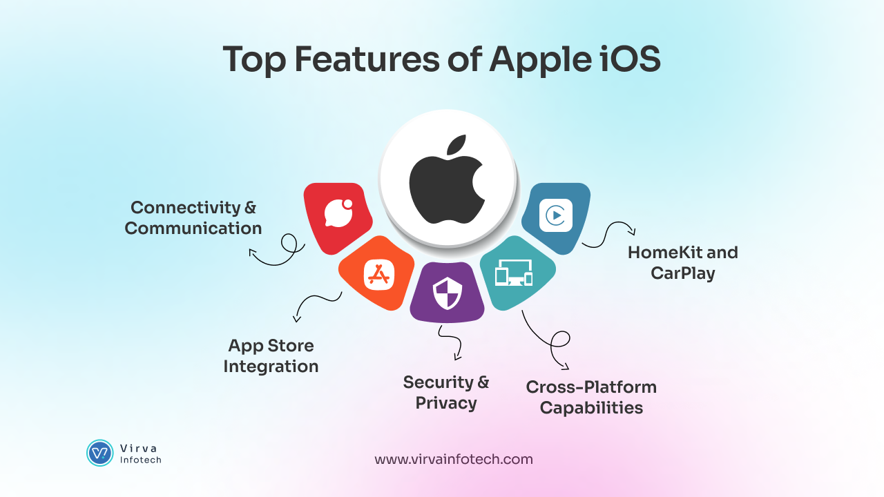 iOS-18-and-its-Features