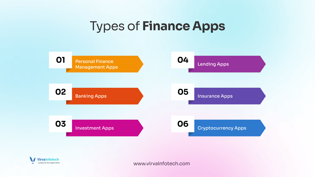Types-of-Finance-Apps