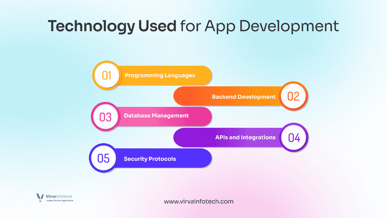 Technology-Used-for-App-Development