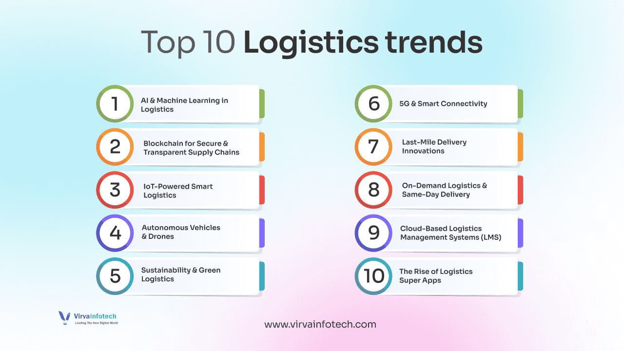 Top-Logistics-trends