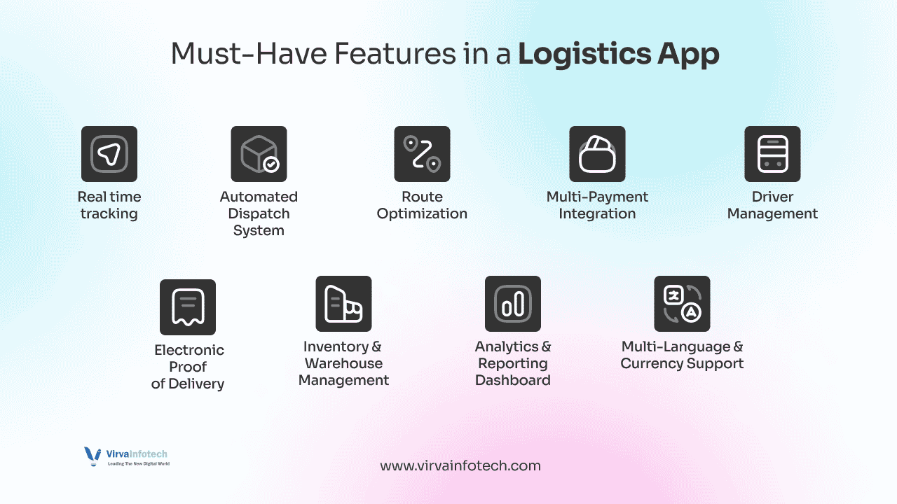 Logistics App Development Cost in USA (2026) – Features, Process ...