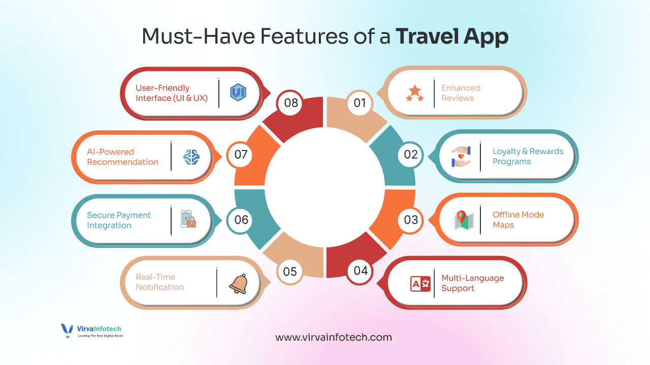 Must-Have-Features-of-a-Travel-App