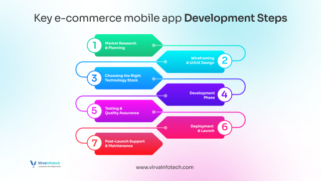 Key-e-commerce-mobile-app-Development-Steps