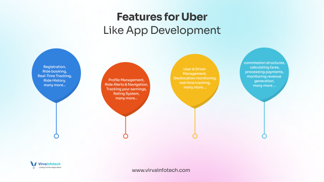 Features-for-Uber-Like-App-Development