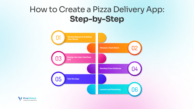 Step-by-Step-Guide-to-Building-an-App-Like-Domino's