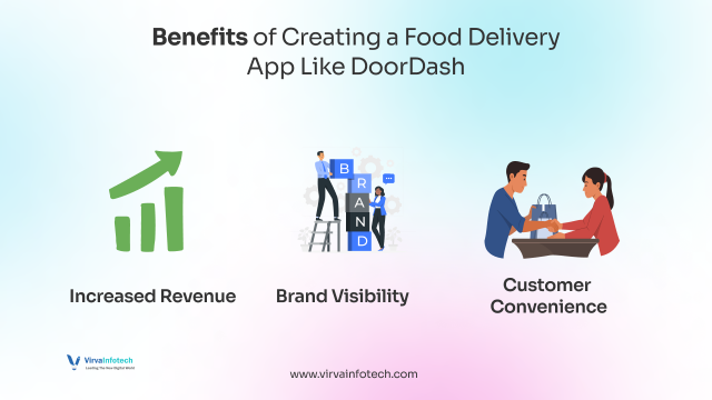 Benefits-of-Creating-a-Food-Delivery-App-Like-DoorDash