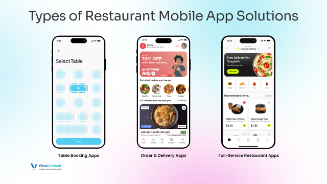 Types-of-Restaurant-Mobile-App-Solutions