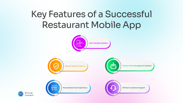 Key-Features-of-a-Successful-Restaurant-Mobile-App