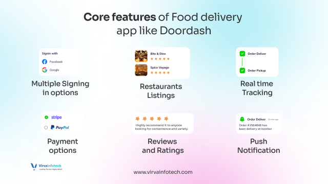 Building Food Delivery App