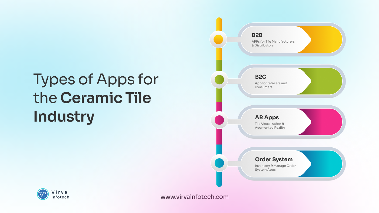 Develop an App for the Ceramic Tiles Industry