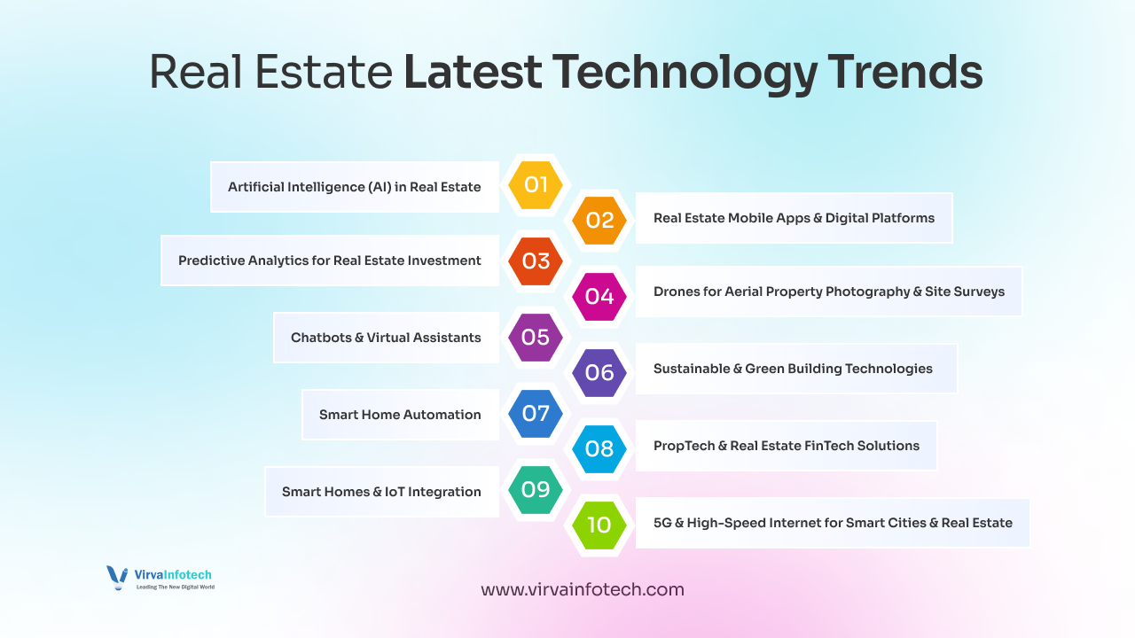 Top Real Estate Technology Trends in USA (2026 Guide) | Virva Infotech