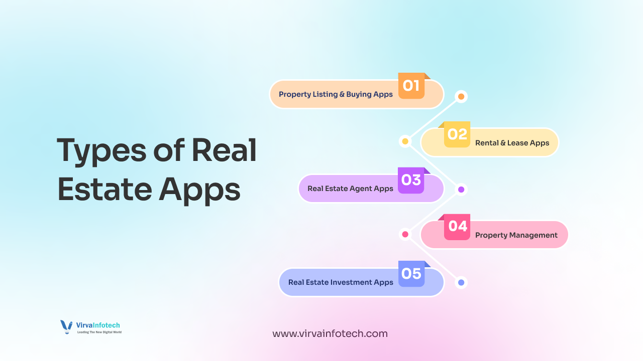 Real Estate App Development Guide